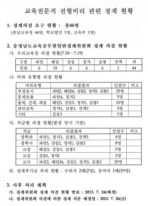 장학사 비리관련 징계위원회 징계의결