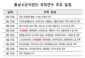 충남시군의회의장협의회, 1억 넘는 국외연수