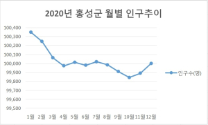 인구감소 시대 ‘역주행’ 홍성!! 市 전환은 필수!!