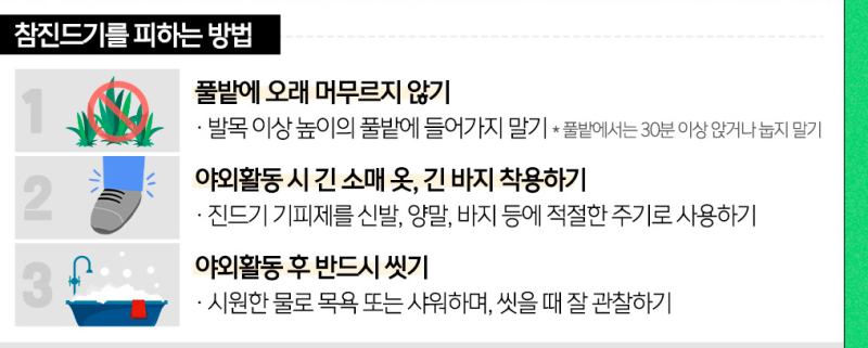 농작업, 야외활동 시 진드기 매개감염병(SFTS) 조심하세요