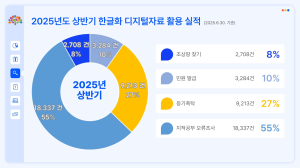 옛 토지대장 한글화·전산화 효과 ‘톡톡’